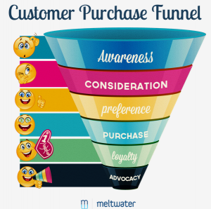 sales funnel