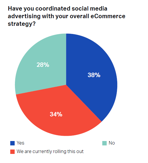 Marketing Competitor Analysis - Tap2Pay